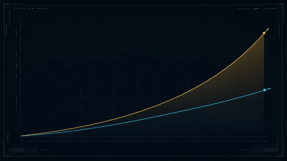 A steep gold capability curve beside a slower cyan evaluation curve on a navy grid